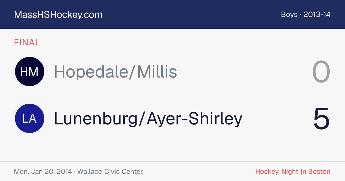 Hopedale/Millis at Lunenburg/Ayer-Shirley score card