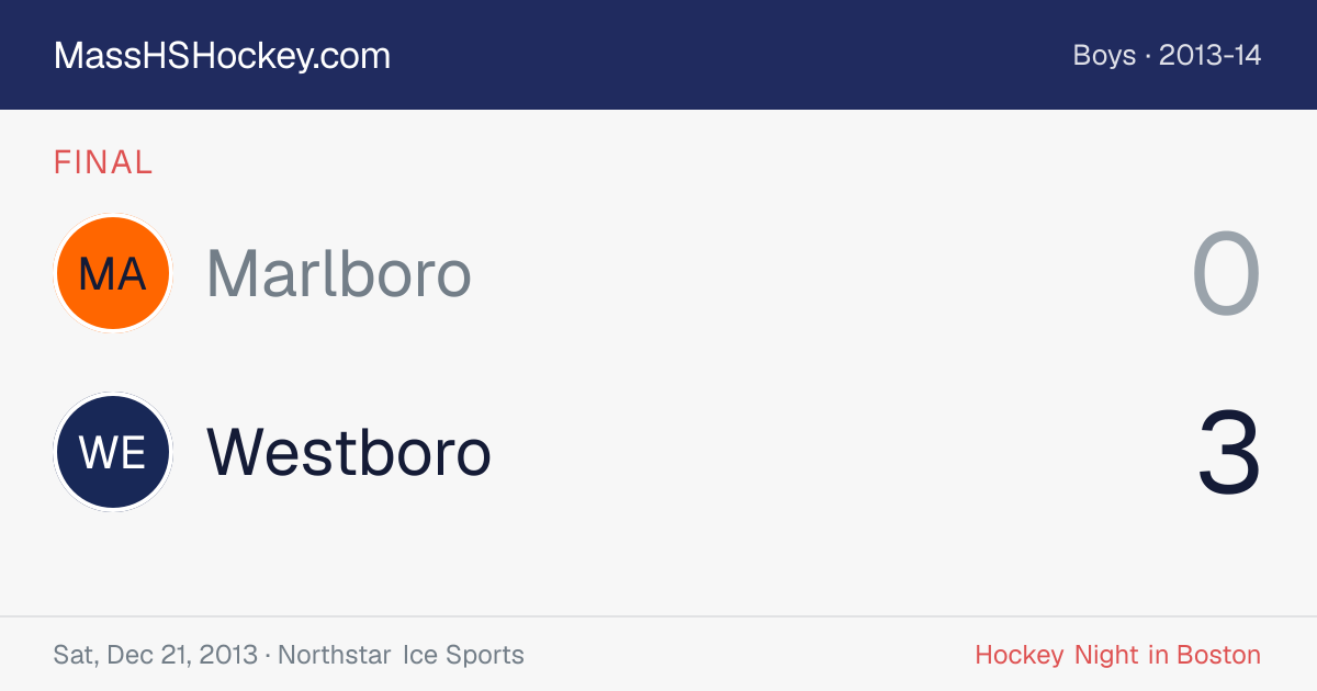 Marlboro at Westboro score card