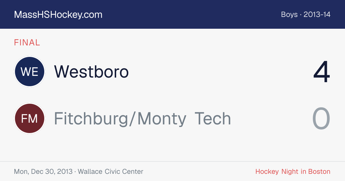 Westboro at Fitchburg/Monty Tech score card