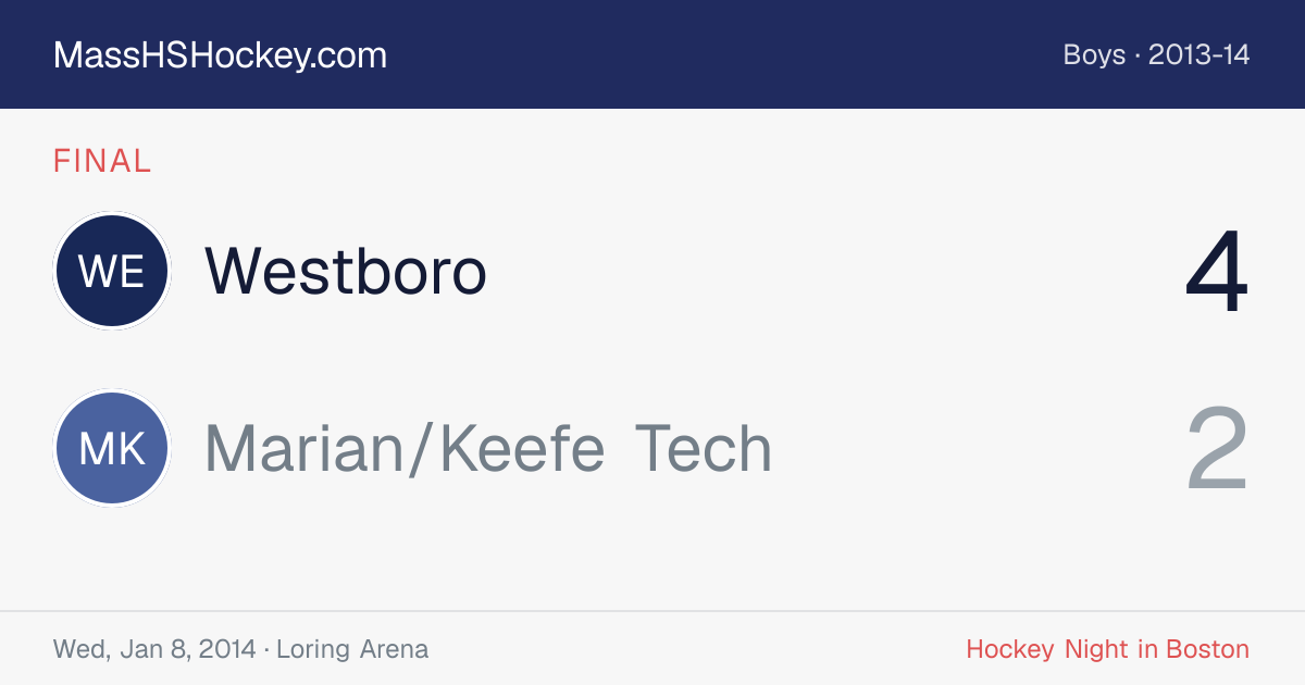 Westboro at Marian/Keefe Tech score card