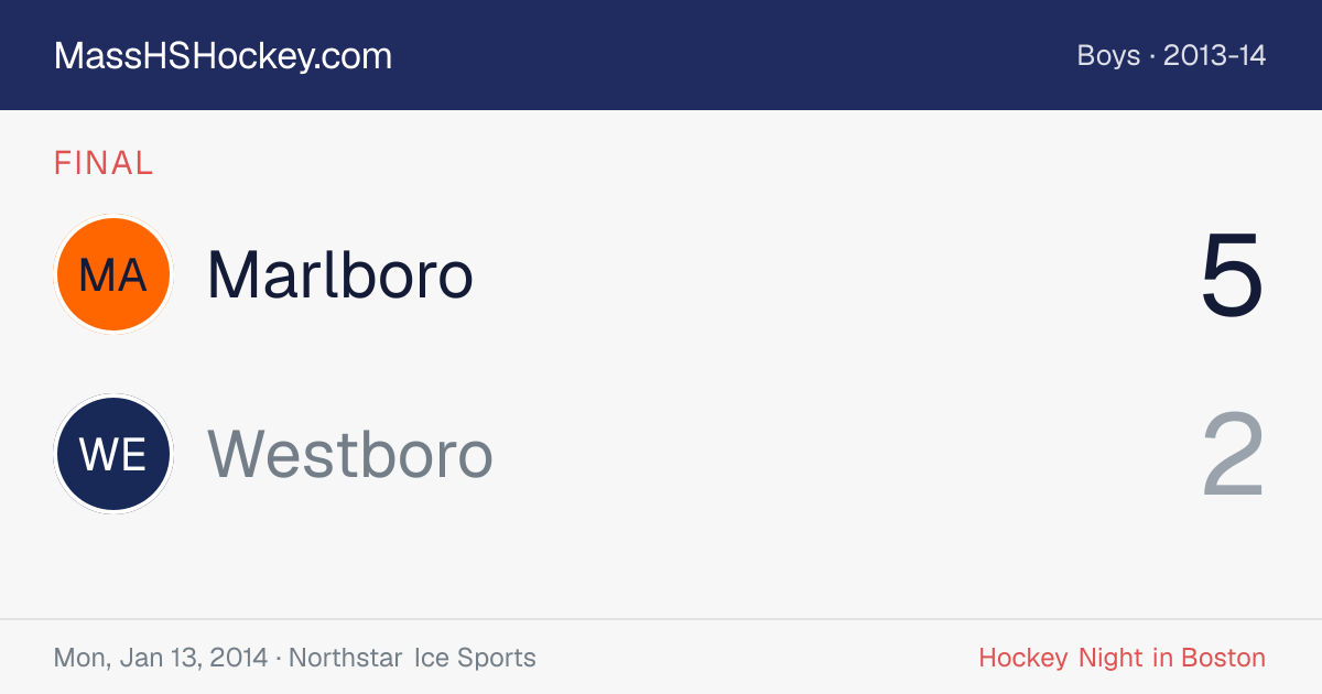 Marlboro at Westboro score card
