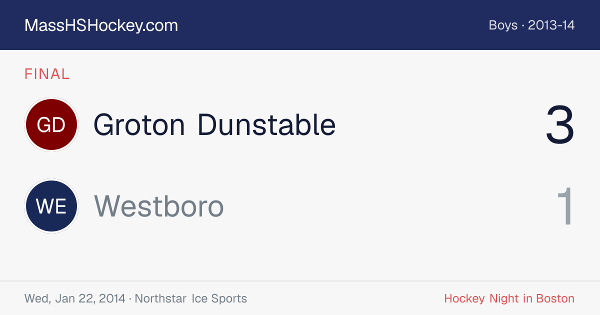 Groton Dunstable at Westboro score card