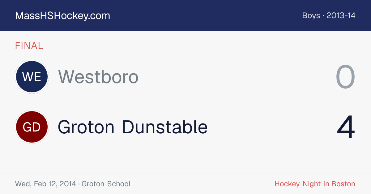 Westboro at Groton Dunstable score card
