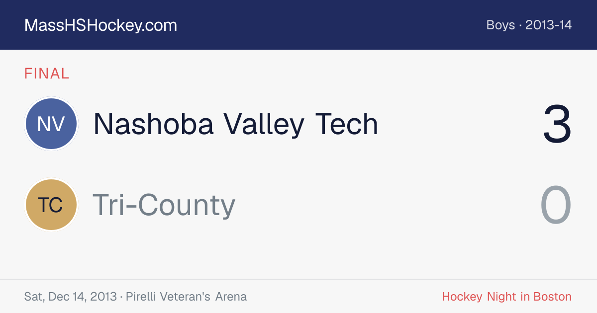 Nashoba Valley Tech at Tri-County score card