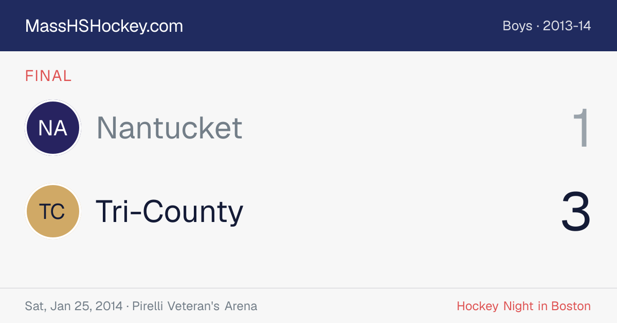 Nantucket at Tri-County score card