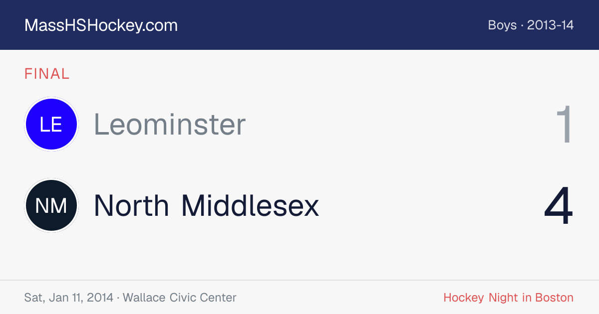 Leominster at North Middlesex score card