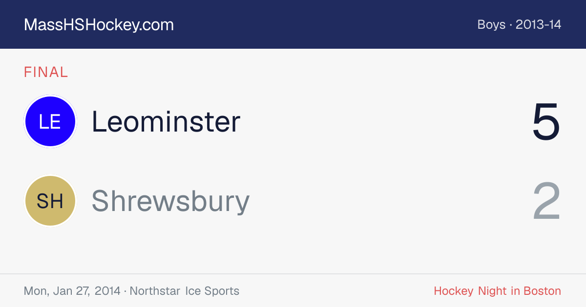 Leominster at Shrewsbury score card