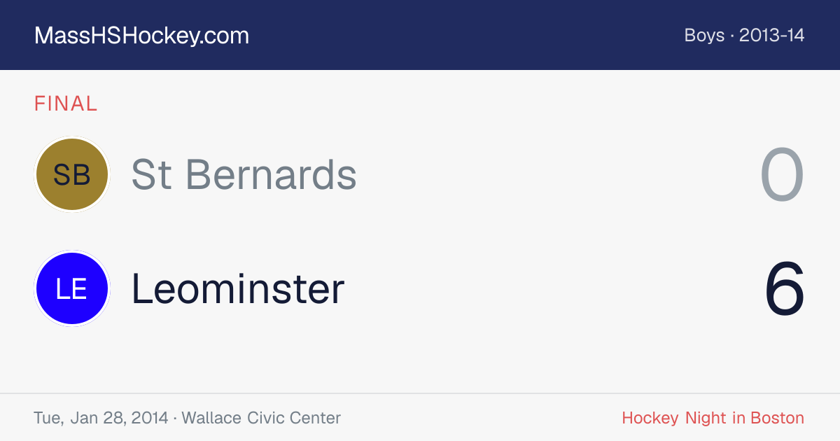 St Bernards at Leominster score card