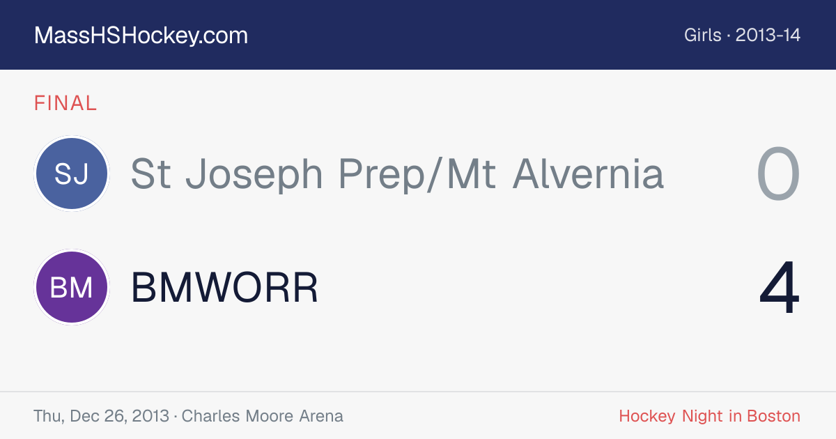 St Joseph Prep/Mt Alvernia at BMWORR score card