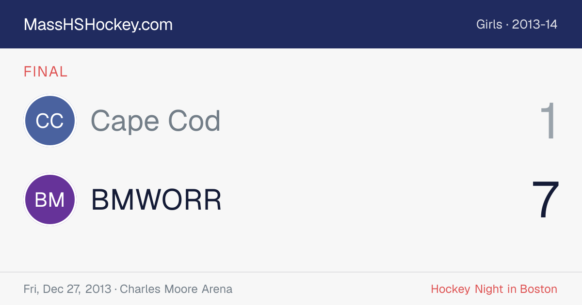 Cape Cod at BMWORR score card