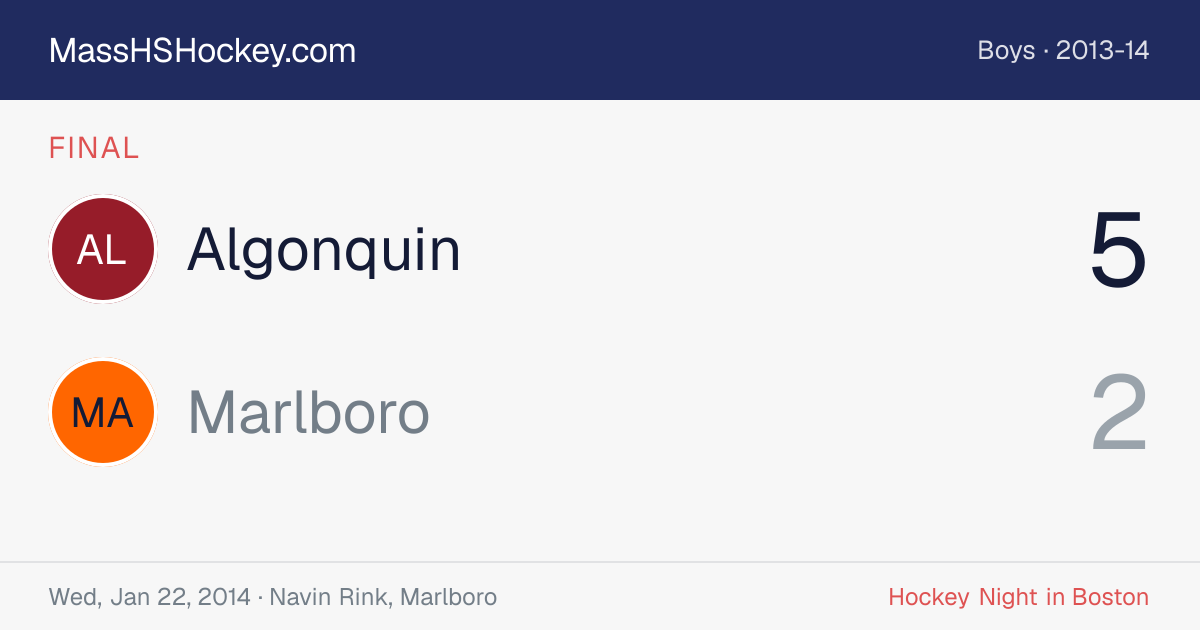 Algonquin at Marlboro score card