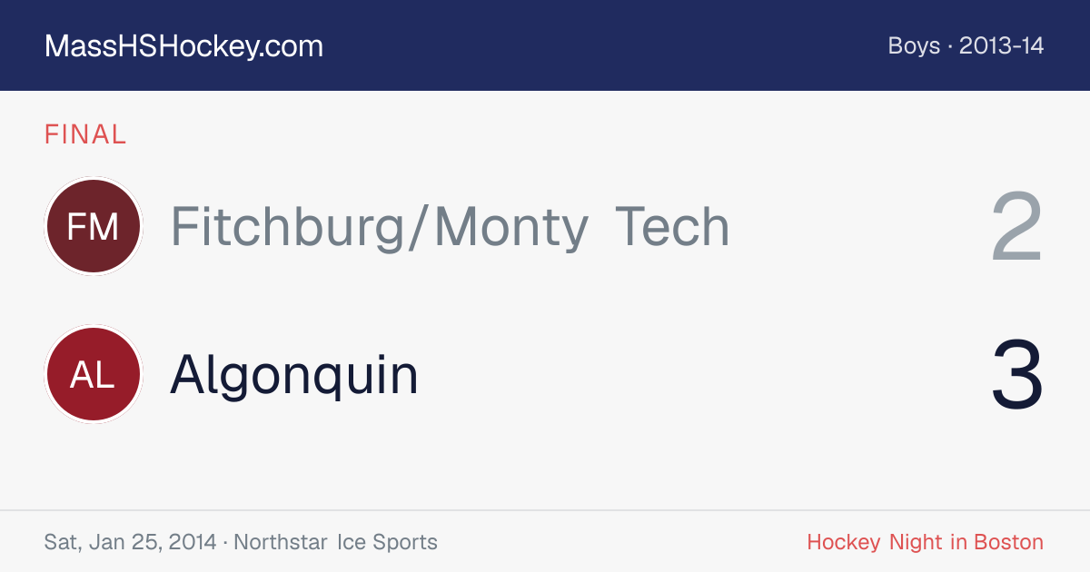 Fitchburg/Monty Tech at Algonquin score card