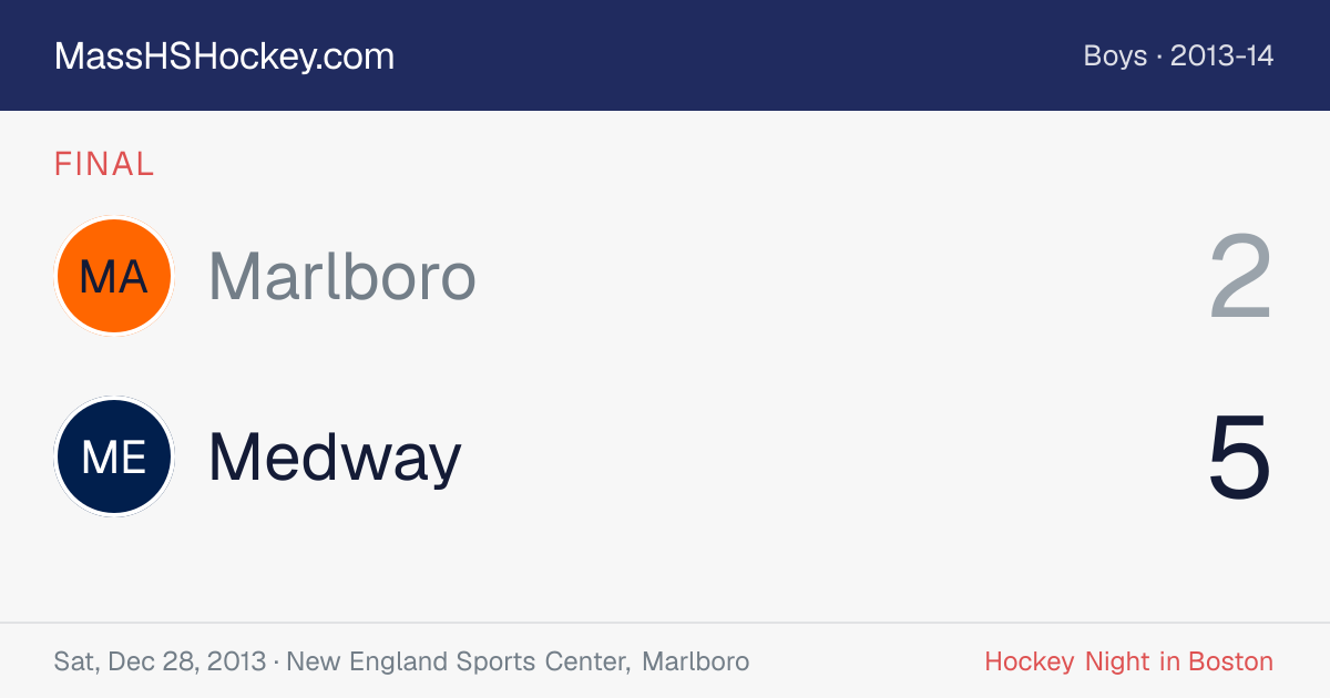 Marlboro at Medway score card
