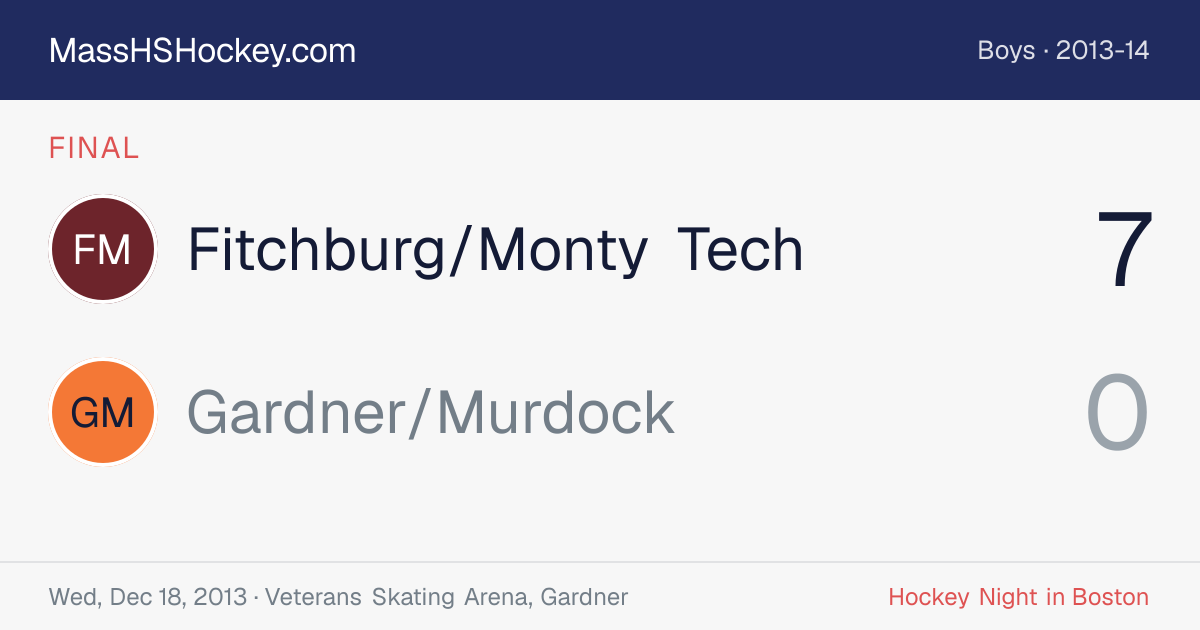 Fitchburg/Monty Tech at Gardner/Murdock score card