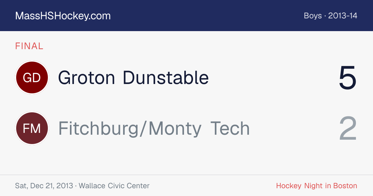 Groton Dunstable at Fitchburg/Monty Tech score card