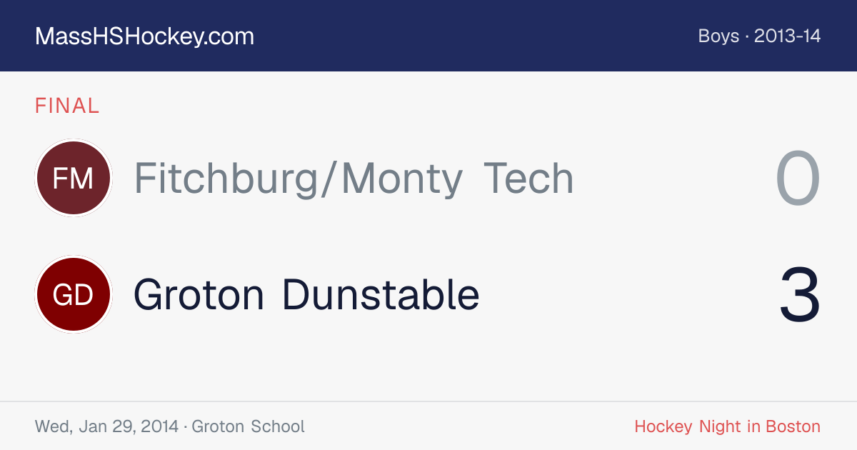 Fitchburg/Monty Tech at Groton Dunstable score card