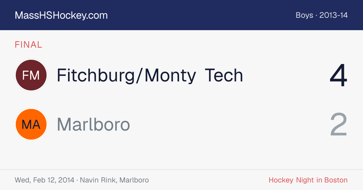 Fitchburg/Monty Tech at Marlboro score card