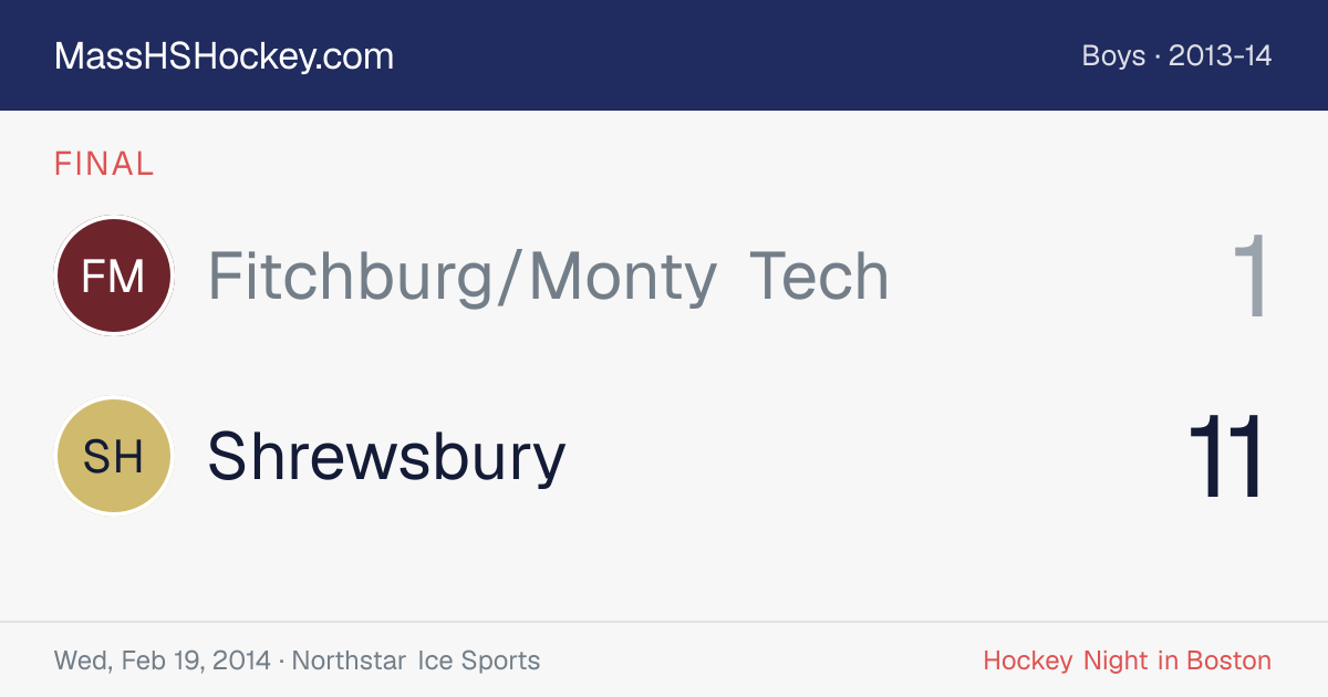 Fitchburg/Monty Tech at Shrewsbury score card