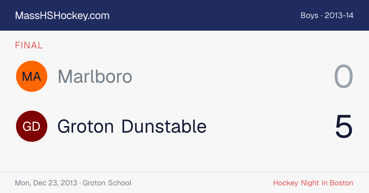 Marlboro at Groton Dunstable score card