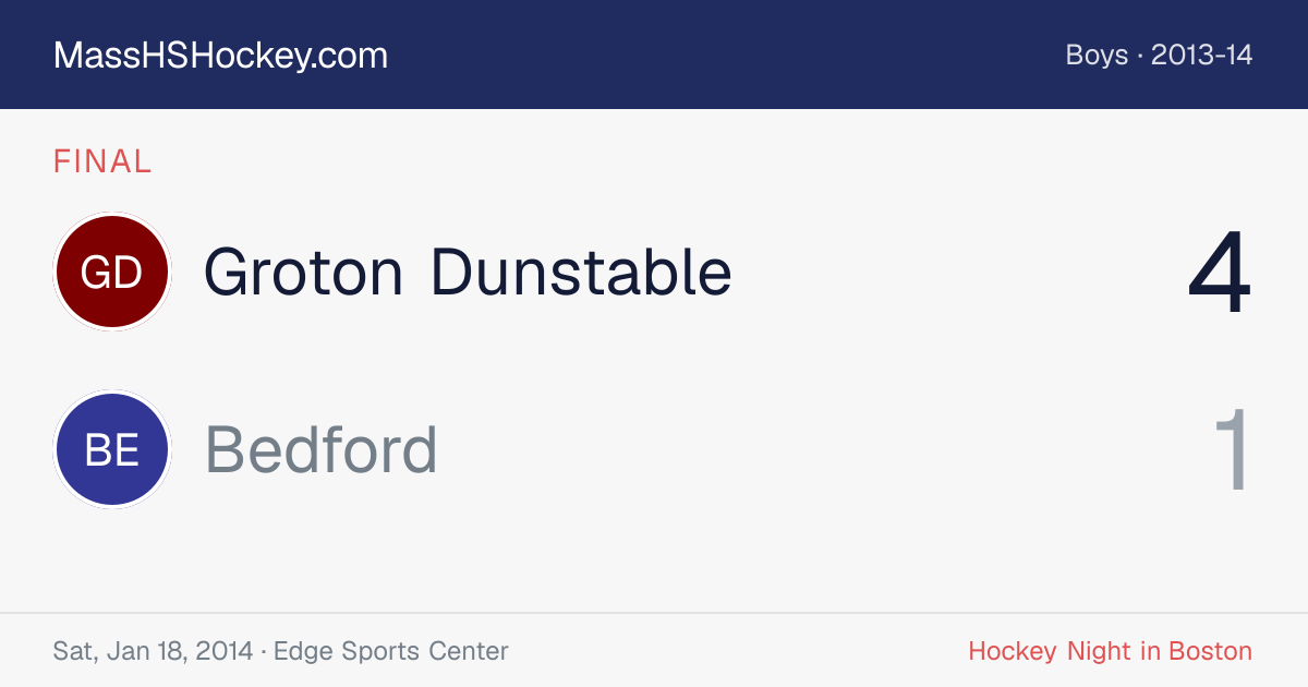 Groton Dunstable at Bedford score card