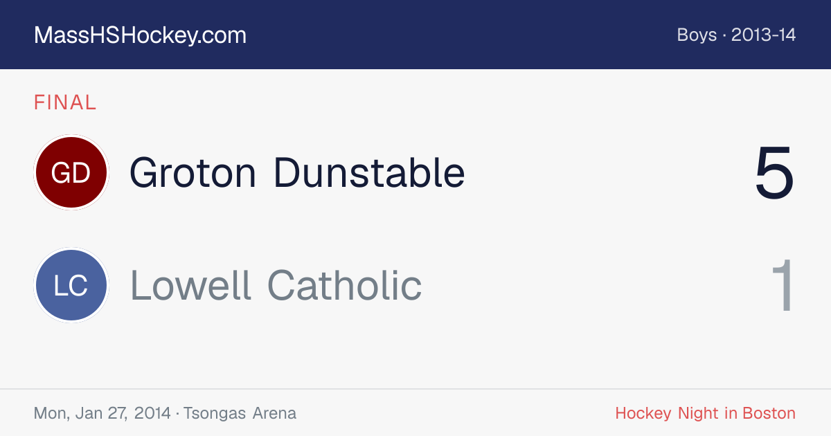 Groton Dunstable at Lowell Catholic score card