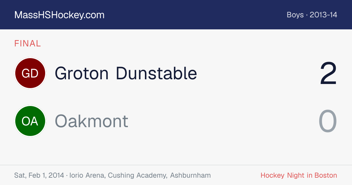 Groton Dunstable at Oakmont score card