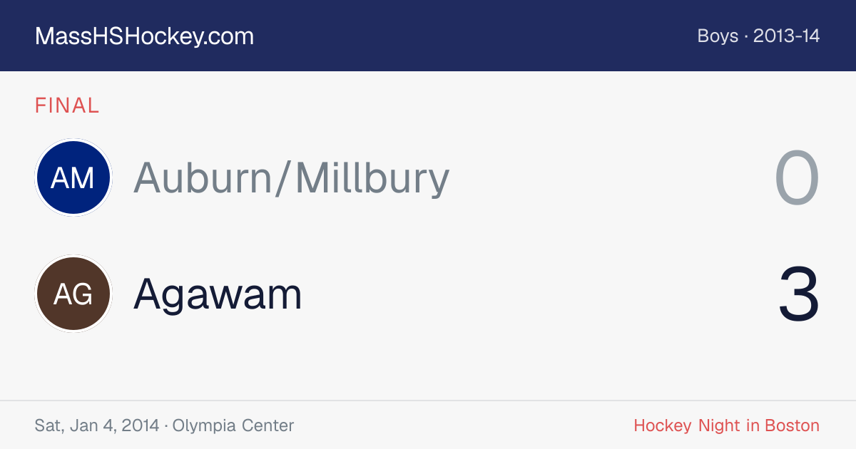 Auburn/Millbury at Agawam score card