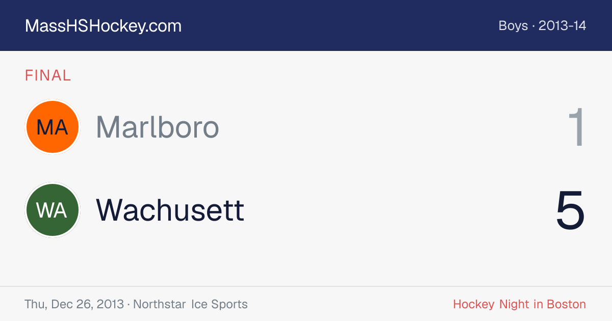 Marlboro at Wachusett score card