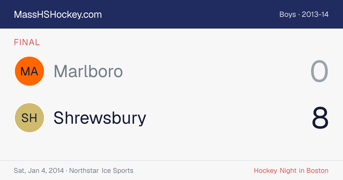 Marlboro at Shrewsbury score card