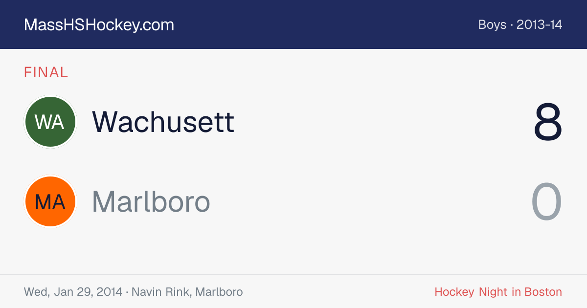 Wachusett at Marlboro score card