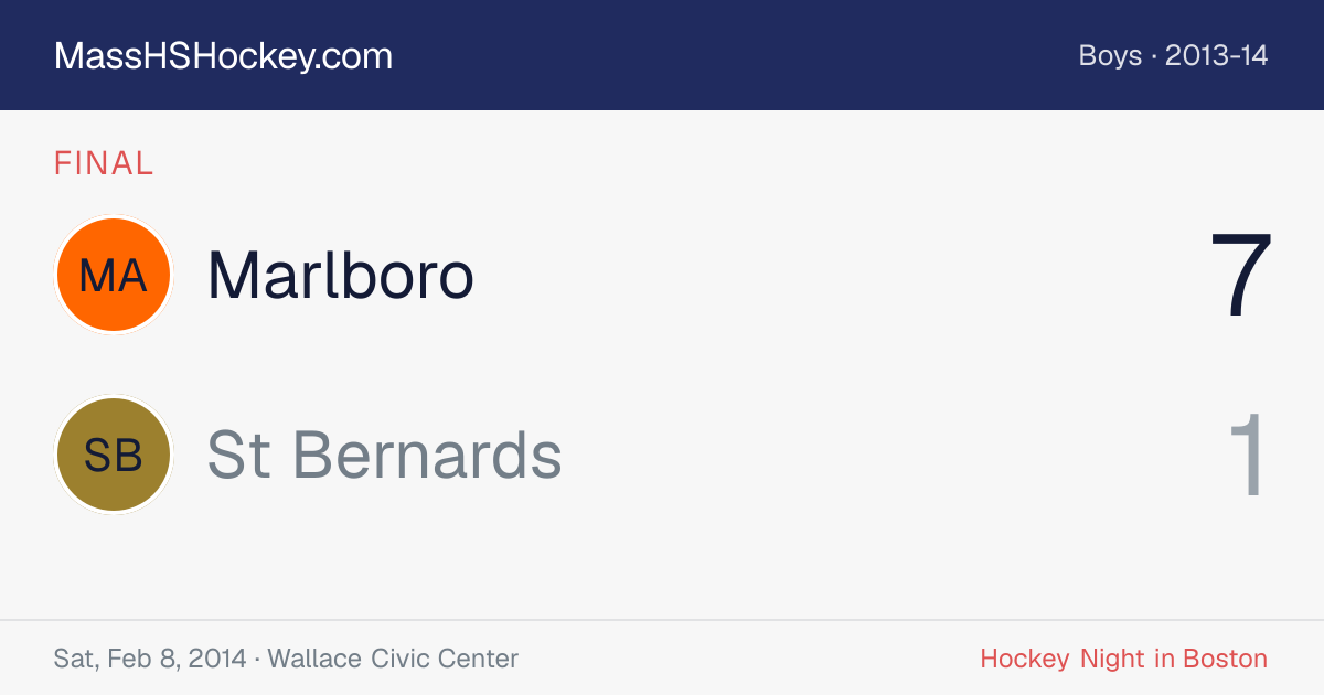 Marlboro at St Bernards score card