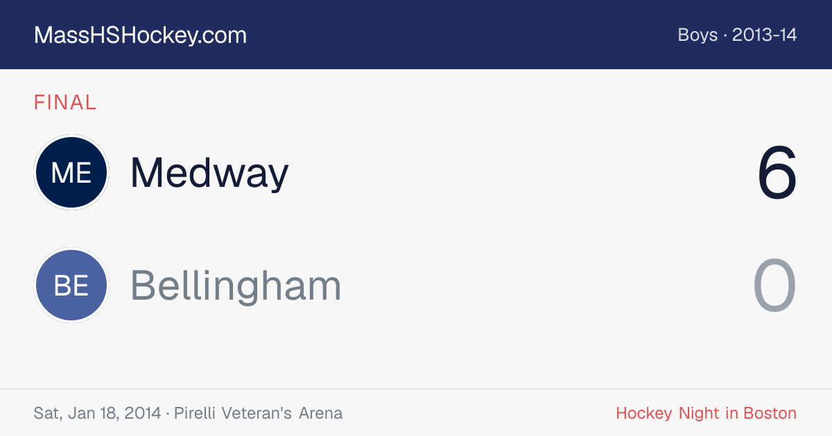 Medway at Bellingham score card