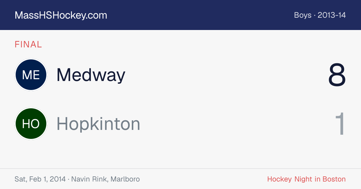 Medway at Hopkinton score card