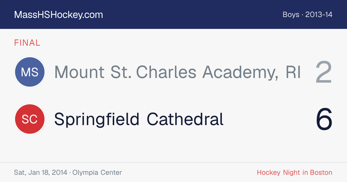 Mount St. Charles Academy, RI at Springfield Cathedral score card