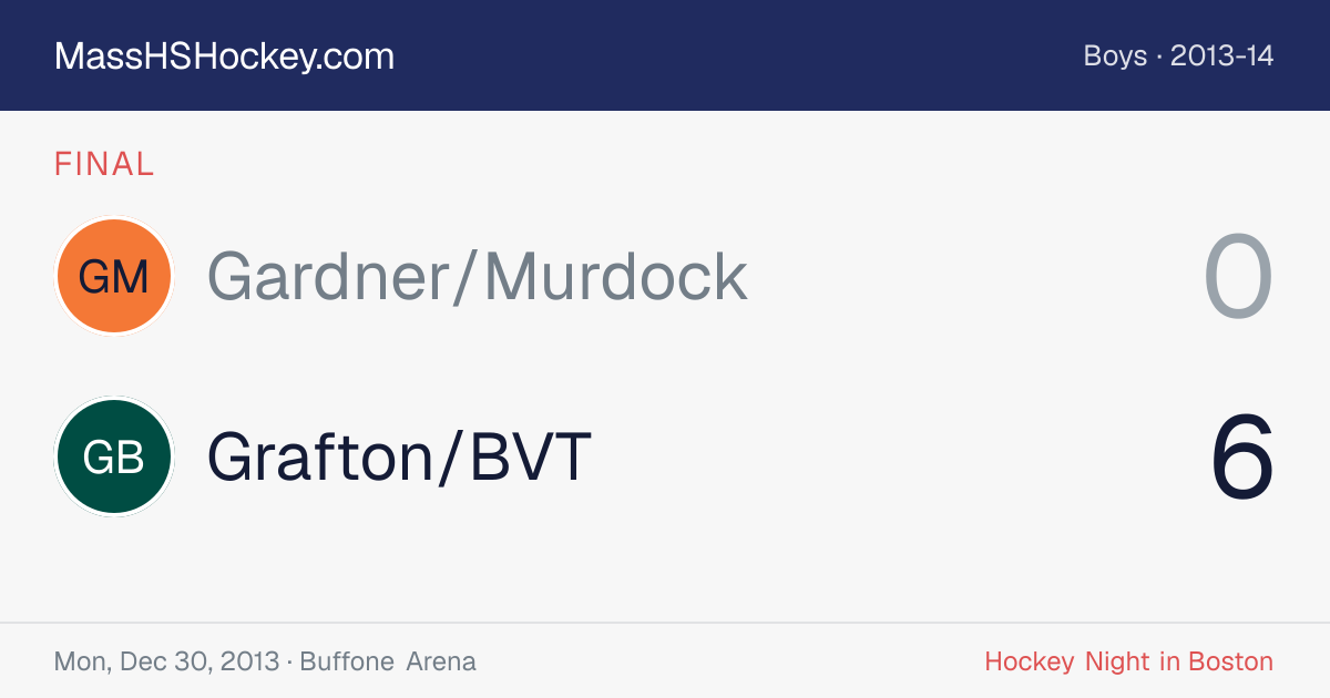 Gardner/Murdock at Grafton/BVT score card