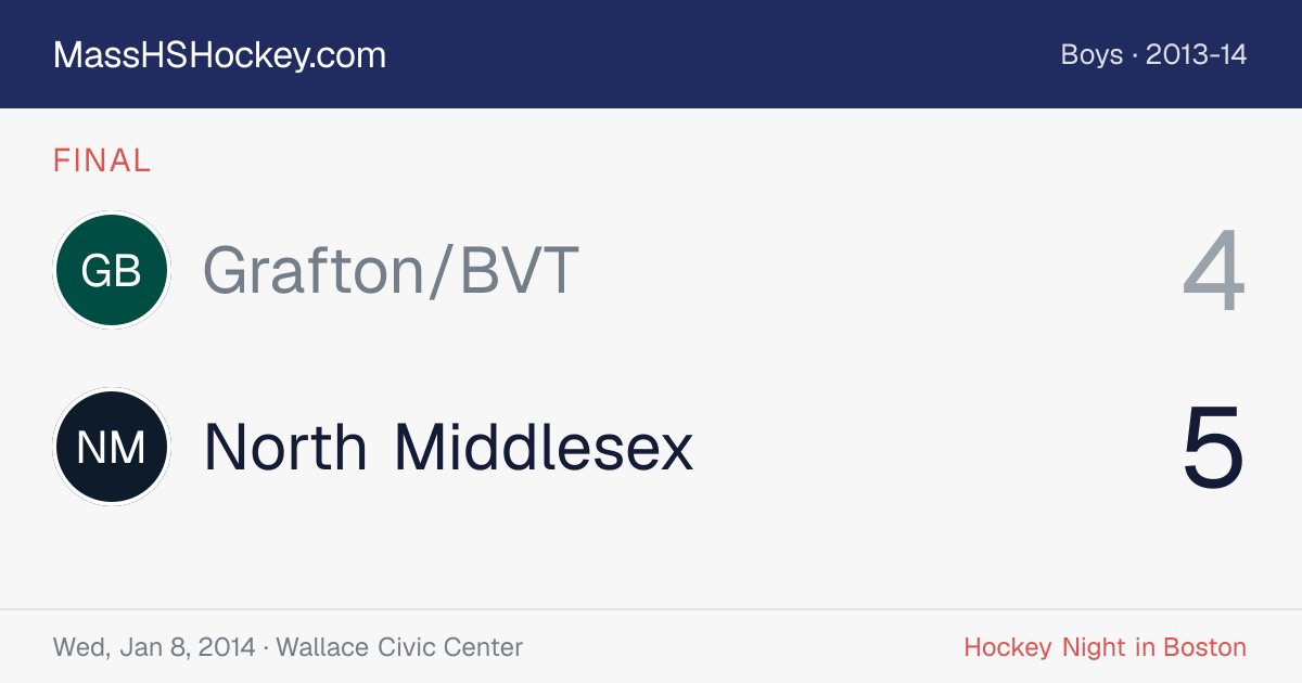 Grafton/BVT at North Middlesex score card