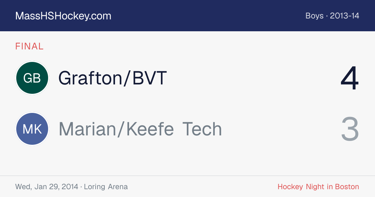 Grafton/BVT at Marian/Keefe Tech score card