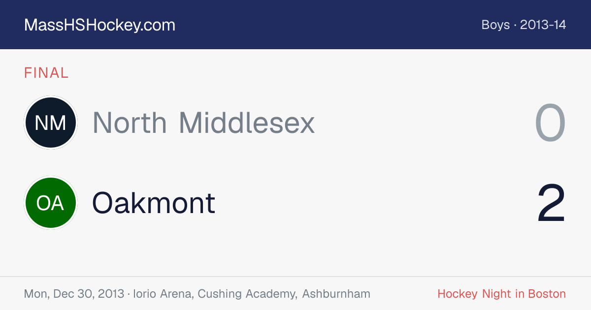 North Middlesex at Oakmont score card