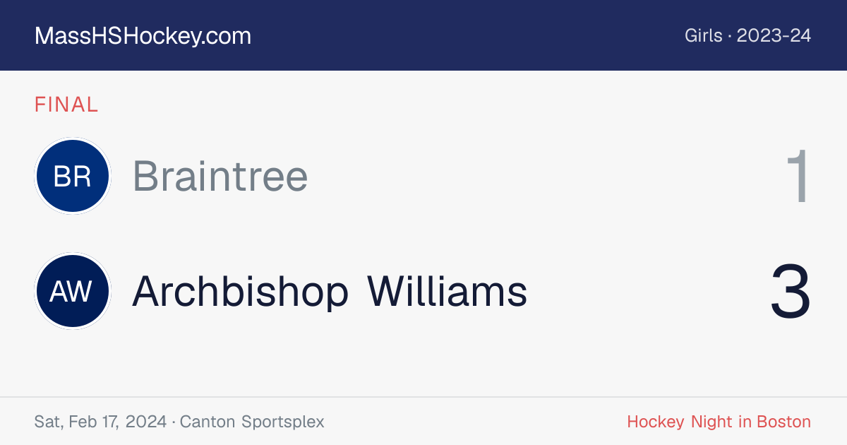 Braintree at Archbishop Williams score card