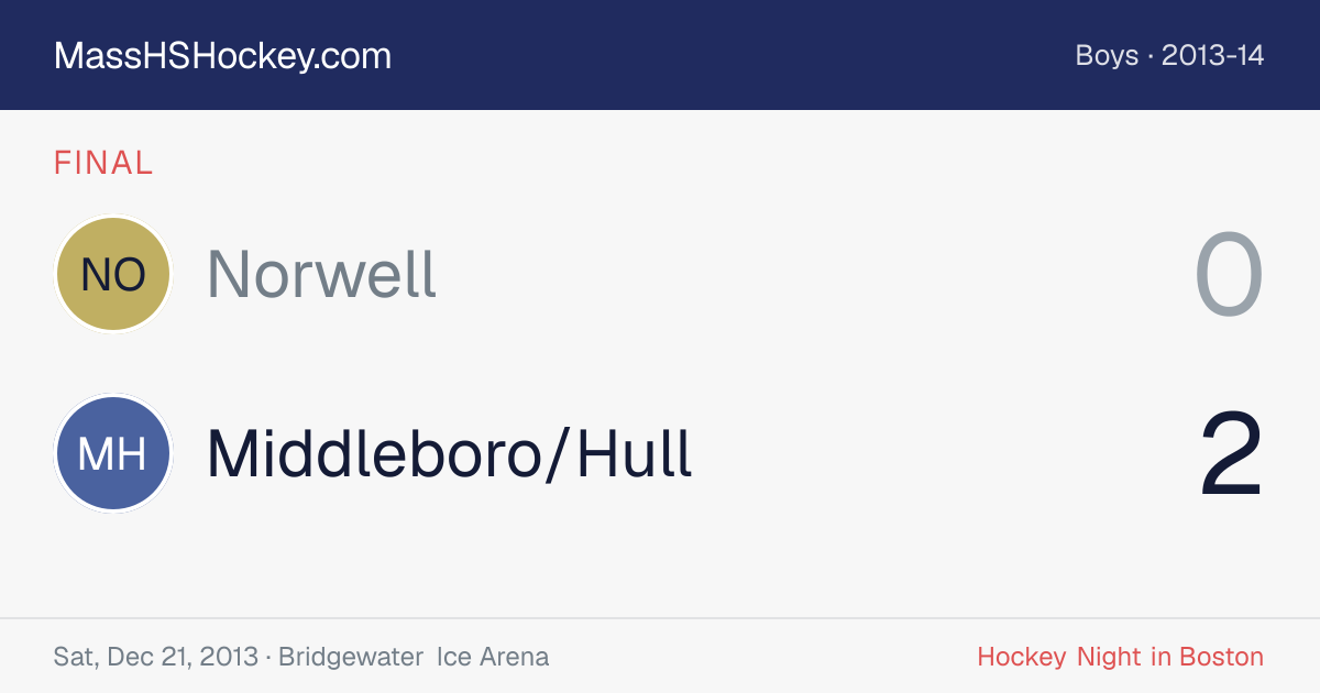 Norwell at Middleboro/Hull score card