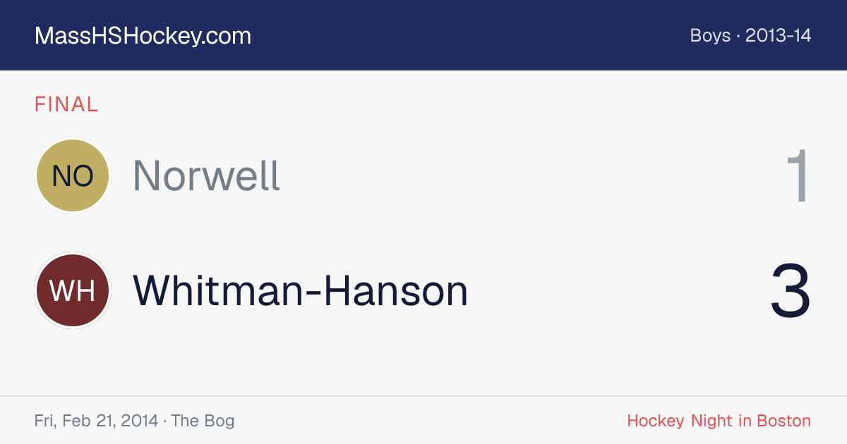 Norwell at Whitman-Hanson score card