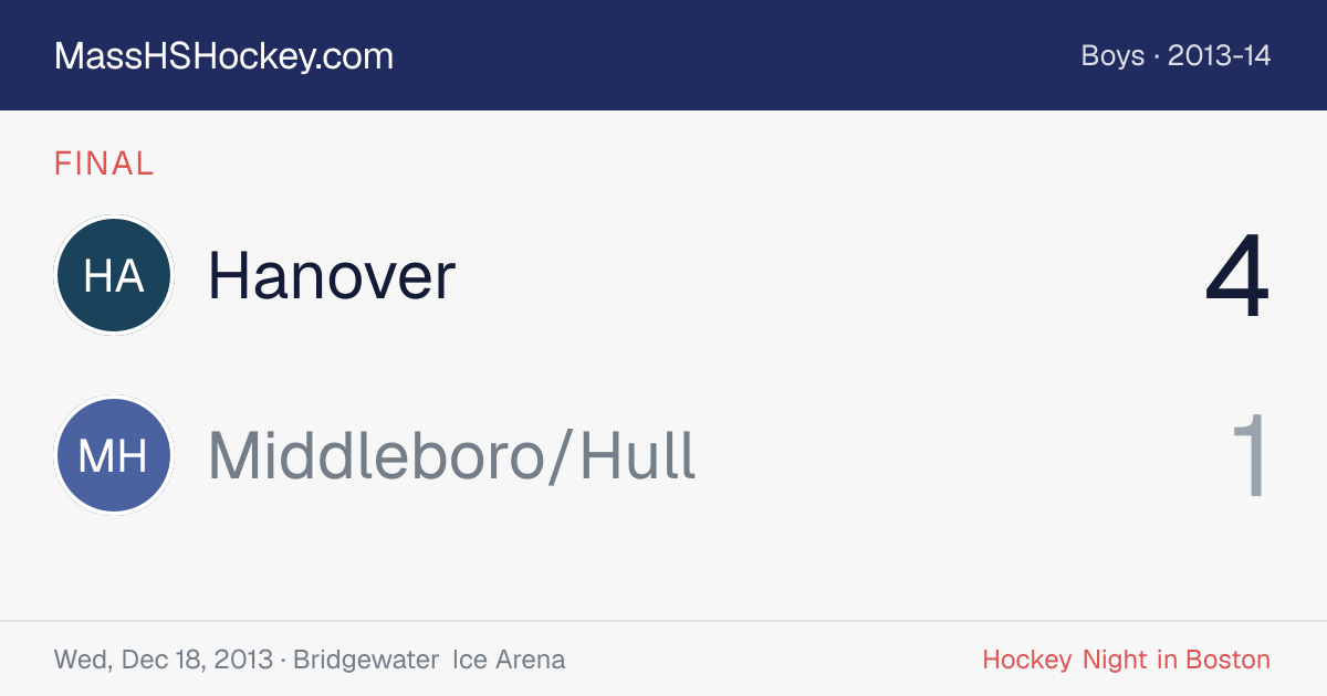 Hanover at Middleboro/Hull score card