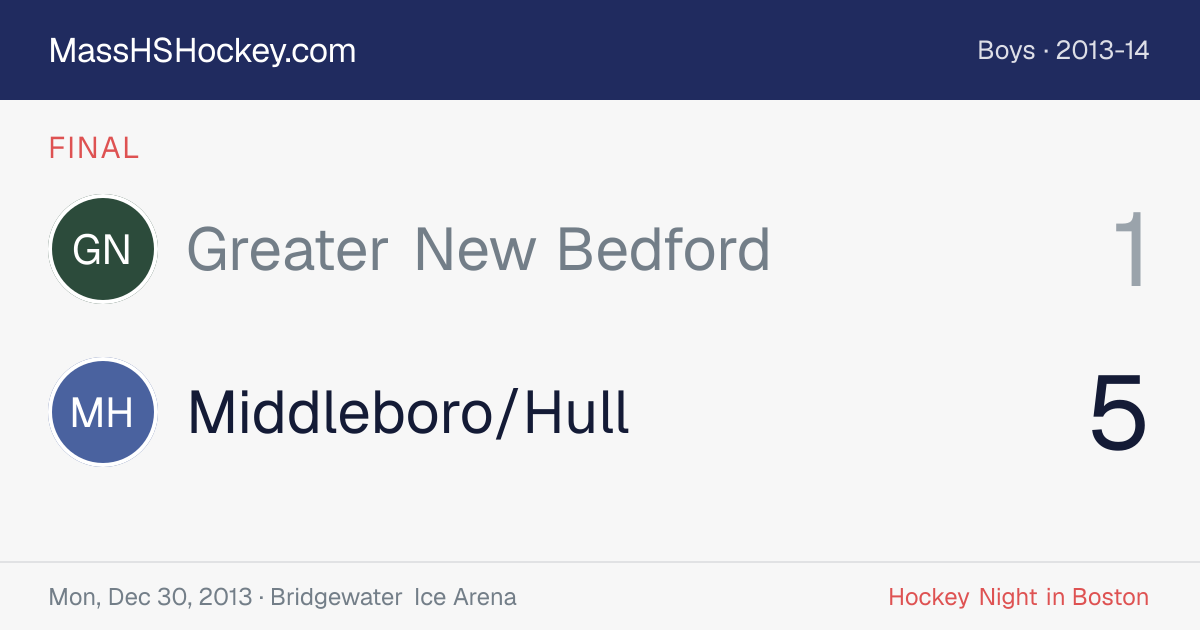 Greater New Bedford at Middleboro/Hull score card