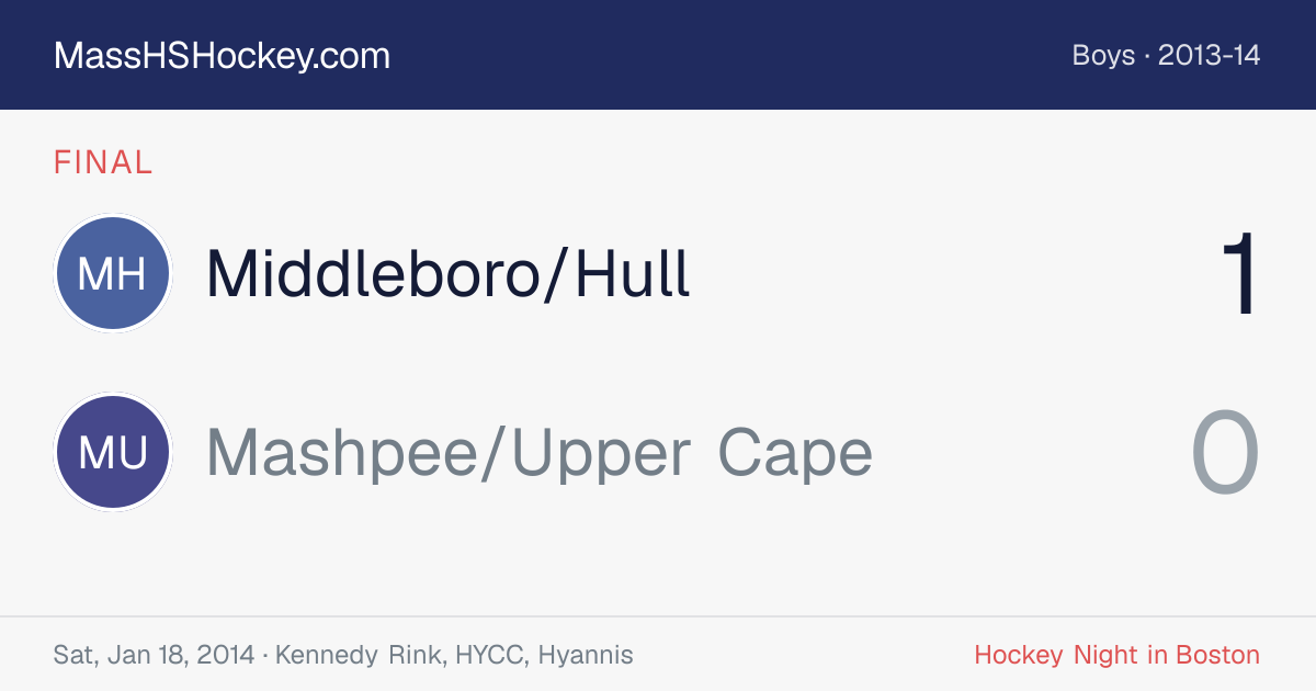 Middleboro/Hull at Mashpee/Upper Cape score card