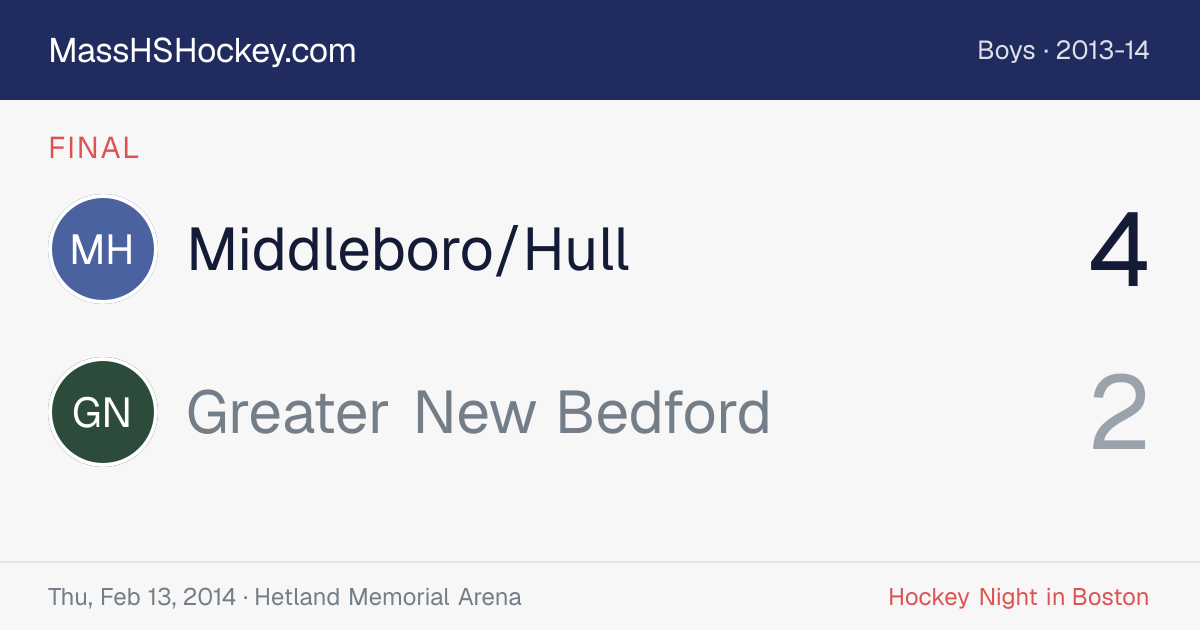Middleboro/Hull at Greater New Bedford score card