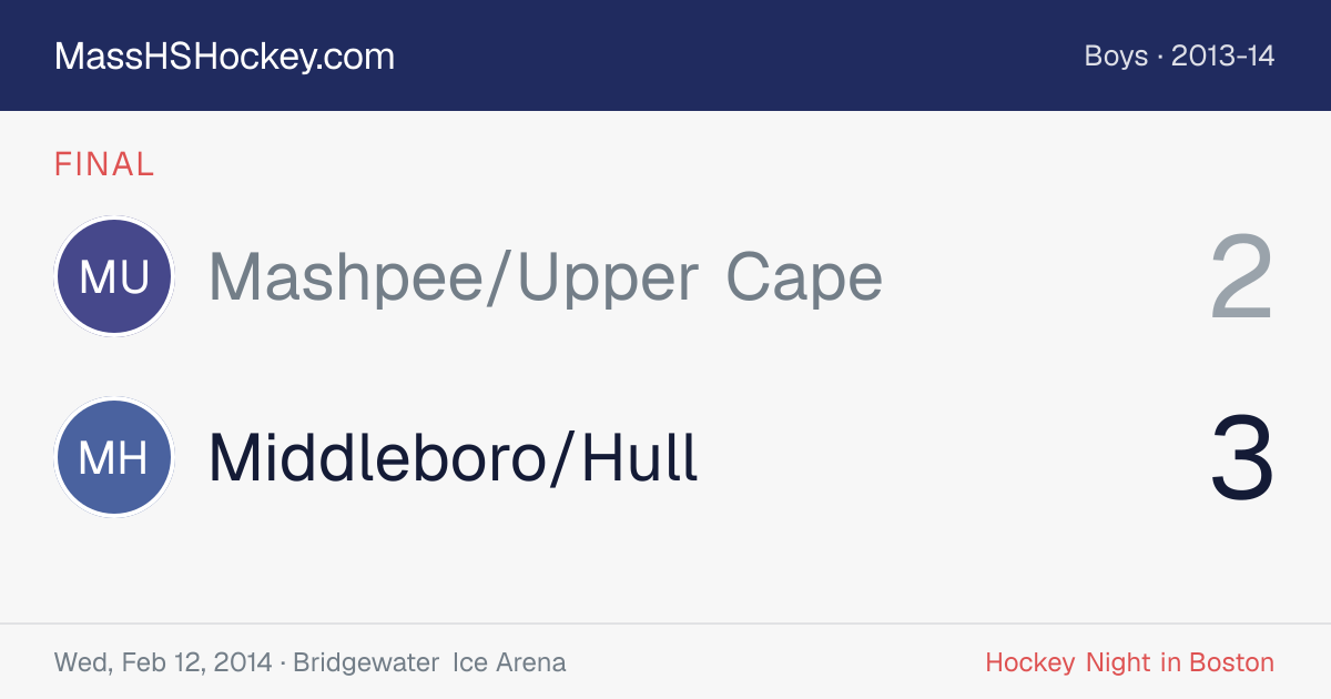 Mashpee/Upper Cape at Middleboro/Hull score card