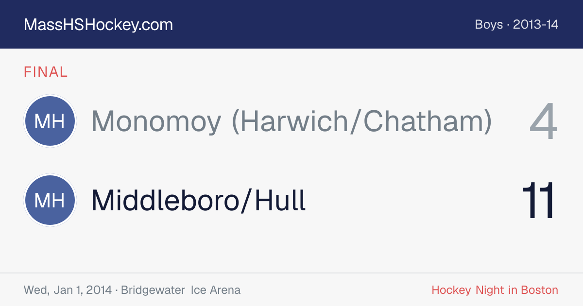 Monomoy (Harwich/Chatham) at Middleboro/Hull score card