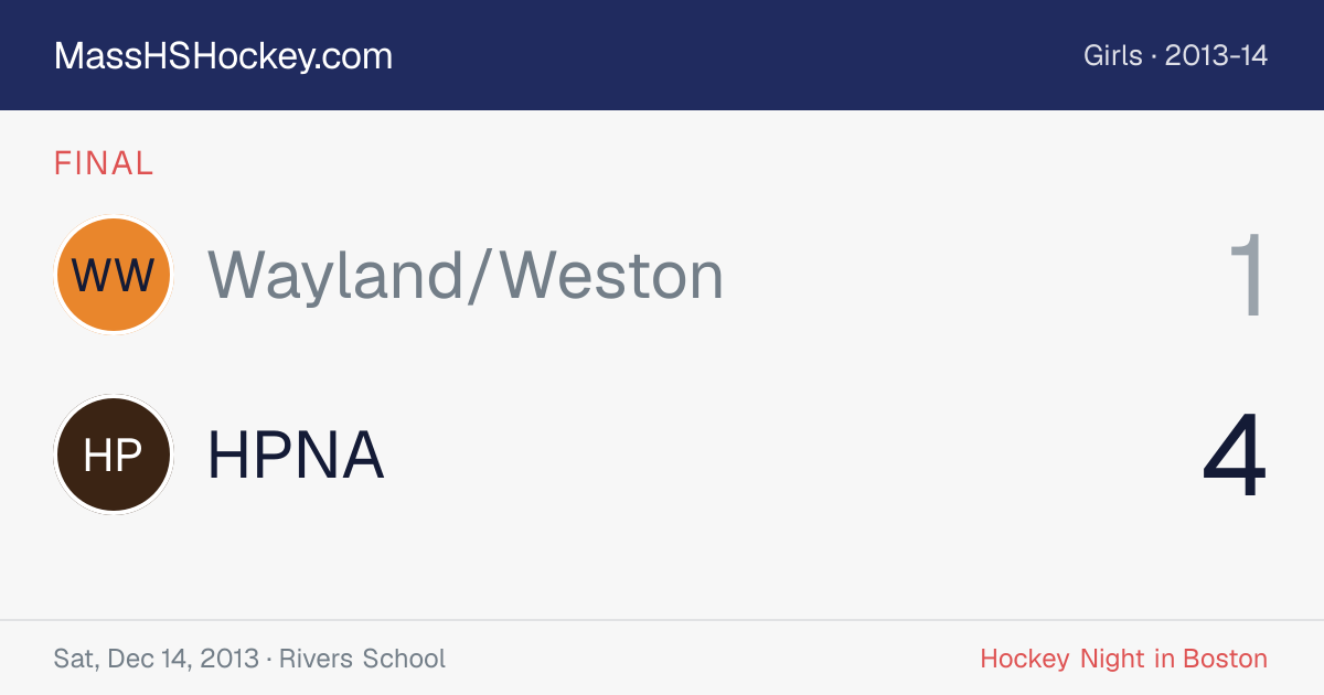 Wayland/Weston at HPNA score card