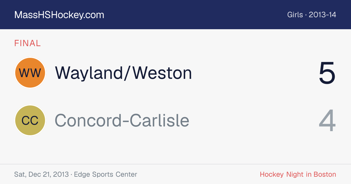 Wayland/Weston at Concord-Carlisle score card