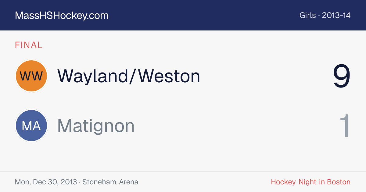 Wayland/Weston at Matignon score card